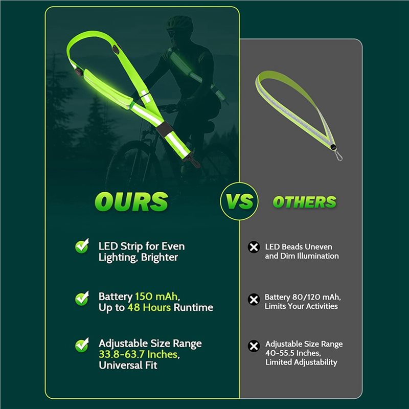 BTLIFE-2X LED-Reflektorgürtel  – Running Visibility Gear Bewertung und Preis